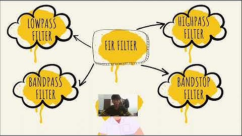 FIR Filter BEV30603 Digital Signal Processing