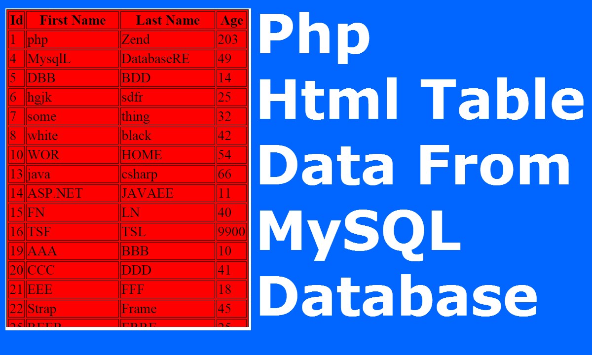 liter promising Craft Php : How To Populate Html Table From MySQL Database Using Php [ with  source code ] - YouTube