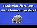 Production dlectricit  partir dun alternateur approfondissement du sujet