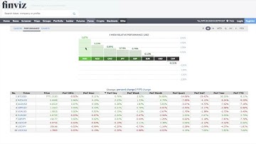 Day Trade Using Finviz for Forex Traders  | Find the Best Forex Signals When Forex Trading | PART 1