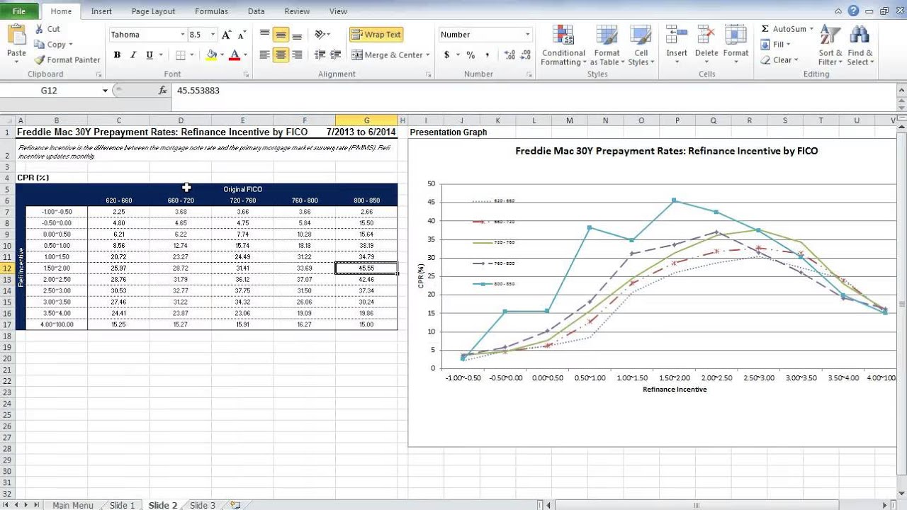 powerpoint presentation on ms excel