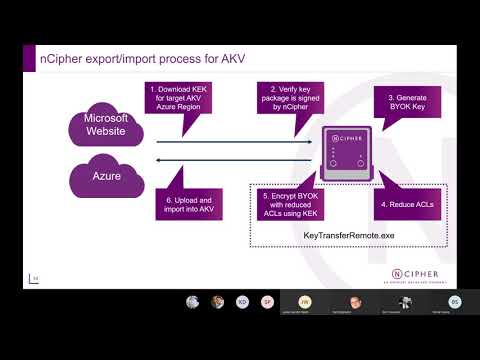 Virtual IT Expo - nCipher and Microsoft Azure Key management & encryption for the Cloud