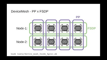 Needle Distributed: CMU 10-714 Fall 2025 Project by Hao & Shyamal