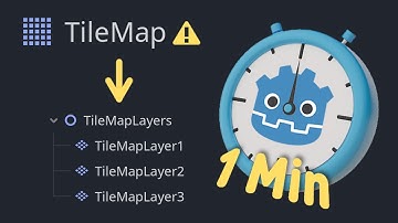 Migrate Godot 4.2 Tilemaps to 4.3+ TileMapLayers in 1 Minute