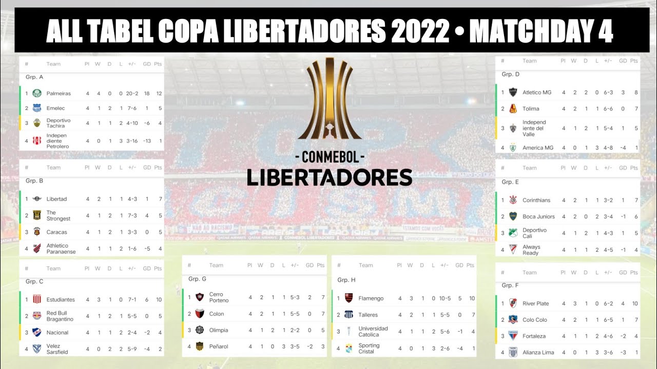 Standings and results of the Copa Libertadores after matchday 4 : r/soccer