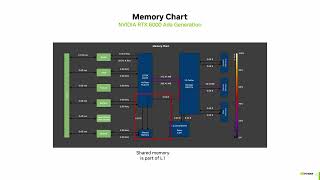 CUDA Developer Tools Memory Analysis with NVIDIA Nsight Compute NVIDIA On Demand Content