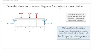 CE 312 Lecture 17:  V/M Diagrams for Concentrated Loads (2025.09.26)