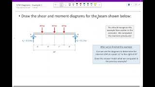 CE 312 Lecture 17:  V/M Diagrams for Concentrated Loads (2025.09.26)