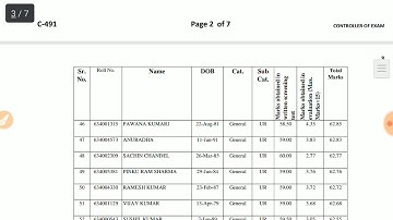HPSSSB Hamirpur PET Post code 634 waiting Panel list and waiting Panel candidates