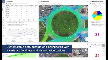 Real-time AI traffic video analytics from Drone - OD Matrix, Section speed and more