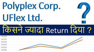 Polyplex Corporation vs UFlex Ltd.