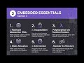 Design Patterns | Embedded Systems AI LLC