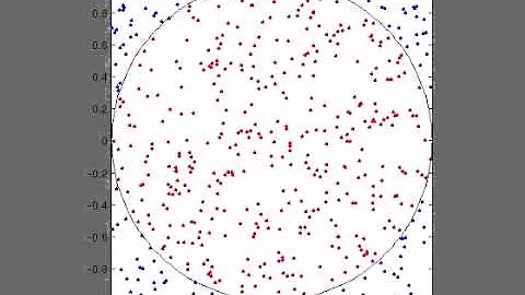 Approximate Value of Pi using Monte Carlo