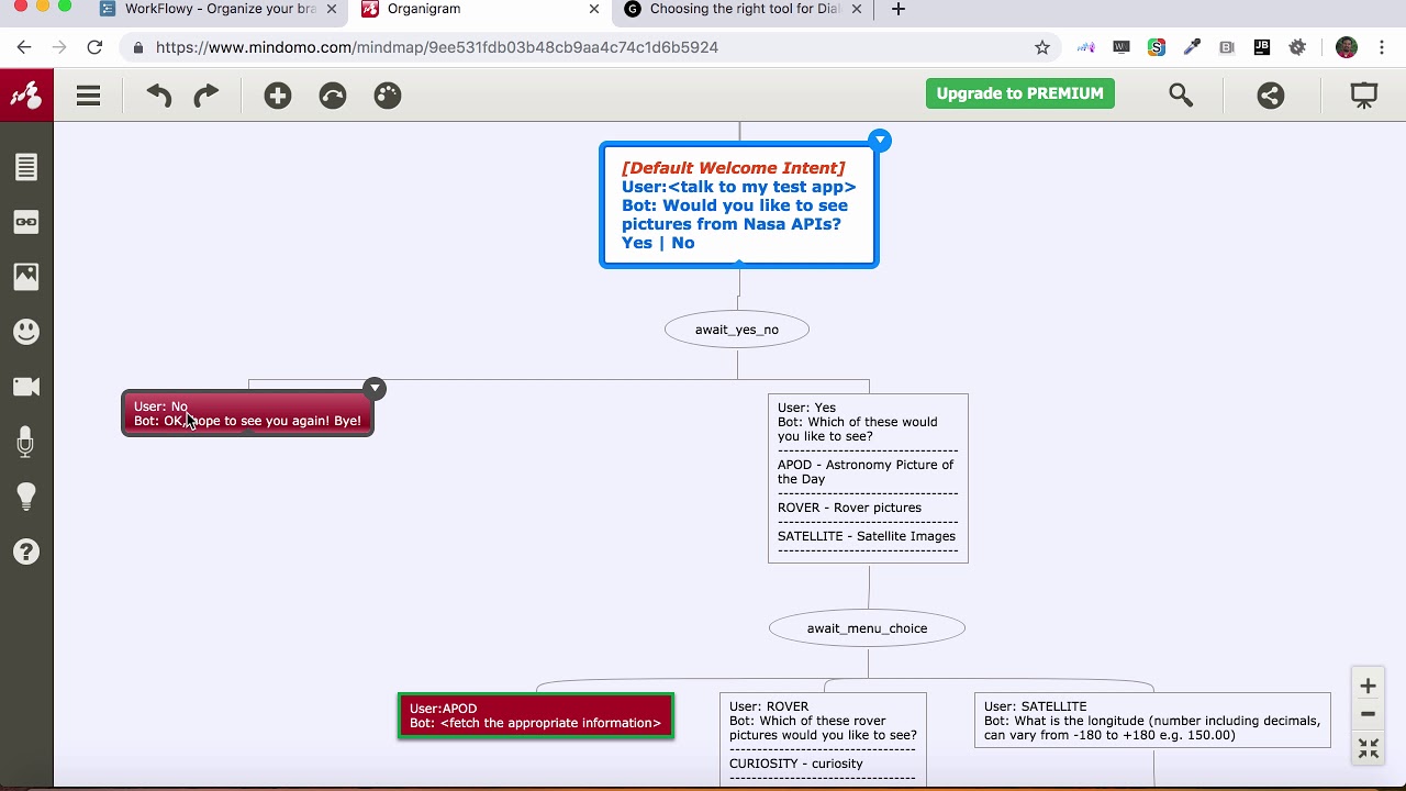 Best Tool To Make Flow Charts