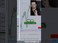 Технический анализ трейдинг #trading