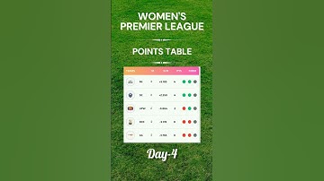Day-4 Women