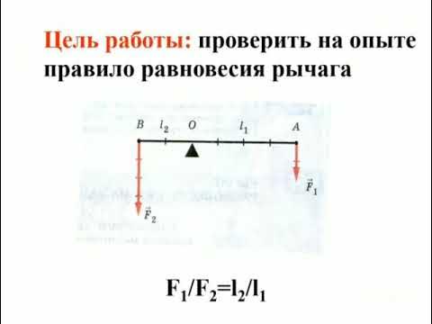 Лабораторная работа по физике 7 рычаг. Лабораторная работа по физике 7 класс условие равновесия рычага. Рычаг условие равновесия рычага. Выяснение условия равновесия рычага. Условия равновесия рычага 7 класс.