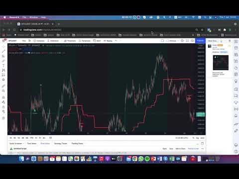 Creating alerts in trading view with the Invictus AI indicator