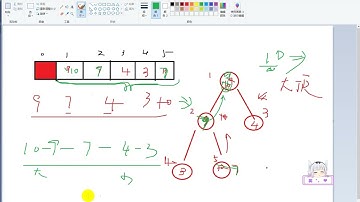 C++STL算法基础之堆算法，轻松上手C++STL