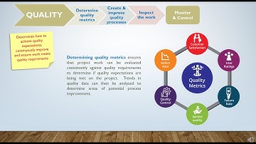 Project Quality Basics