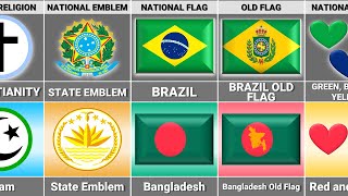 Brazil vs Bangladesh - Country Comparison