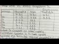 Banker's Algorithm PART 2: Handling Resource Request (OS Solved Problems)