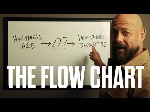 The Flow Chart - Most Men Skip This Step #masculinity #philosophy #staysolar