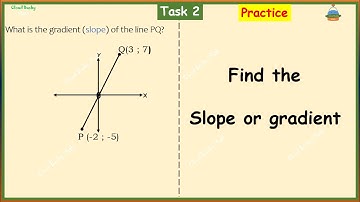 How to  find Slope(gradient) of line GIVEN TWO POINTS  #slope  #maths  #gradient #slopeofaline