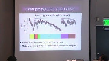 July 15, 2013 - Hierarchical clustering and dynamic tree cutting