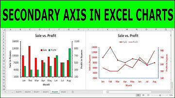 How to create a secondary axis in Excel charts