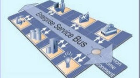 Enterprise service bus | oracle ESB training-oracle training