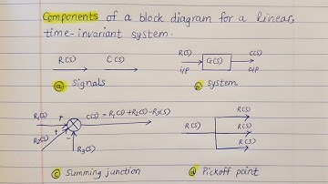 Components of block diagram for linear time invariant system. #controlsystem #viralvideo #viral