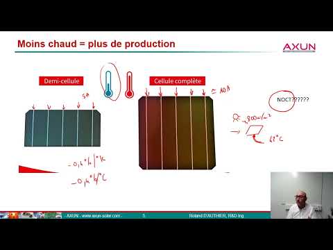 AXUN   VIDEO DEMI CELLULE MODULE PHOTOVOLTAIQUE