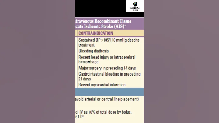 Thrombolysis in Acute Ischemic Stroke! - DayDayNews