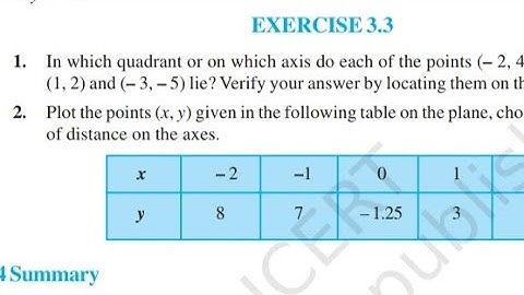 Exercise 3.3 class 9th MATHS NCERT SOLUTION