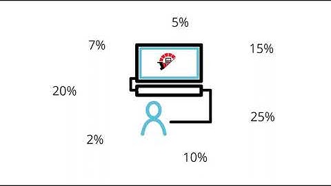Assign a different GL account to different discounts in Acumatica
