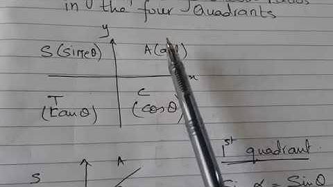 TKMaths O Level Add Maths  Trigonometry -  basic and general angle in four quadrant video #2