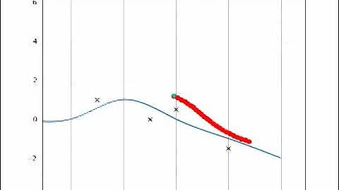 [PythonRobotics] low speed and velocity keeping frenet path