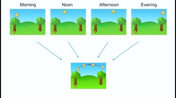 OHBM 2018 | Educational Course | Time-varying connectivity in resting-state fMRI: from me… | Part 1
