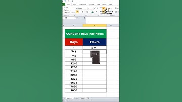 How to CONVERT Days into Hours in Excel 🔥 | Excel for fresher | #excel #short @ITSoftwares