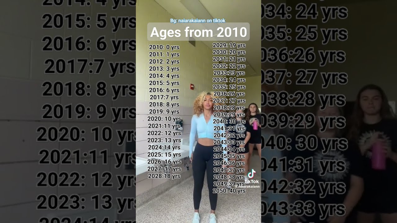 Ages From 2010 Lolabekka Aesthetic Tips Age Year