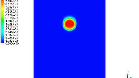 CFD analysis - Water drop vs gravity.