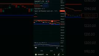 SAKSOFT LTD SHARE +16.38% CHART ANALYSIS NSE INDIA 22-09-2022 #nifty #nse #soft #bse #india #chart screenshot 5