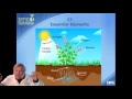 Npkuniversity plant essential elements with harley smith