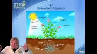 NPK-University Plant Essential Elements With Harley Smith