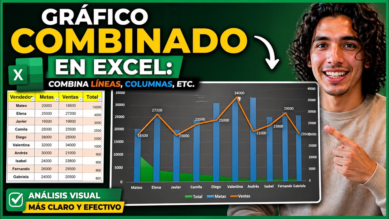 grafico combinado excel