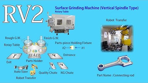 【Surface Grinder】 Model RV2    JTEKT MACHINE SYSTEMS