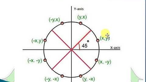 Computer Graphics | Lecture-11 | Bresenham