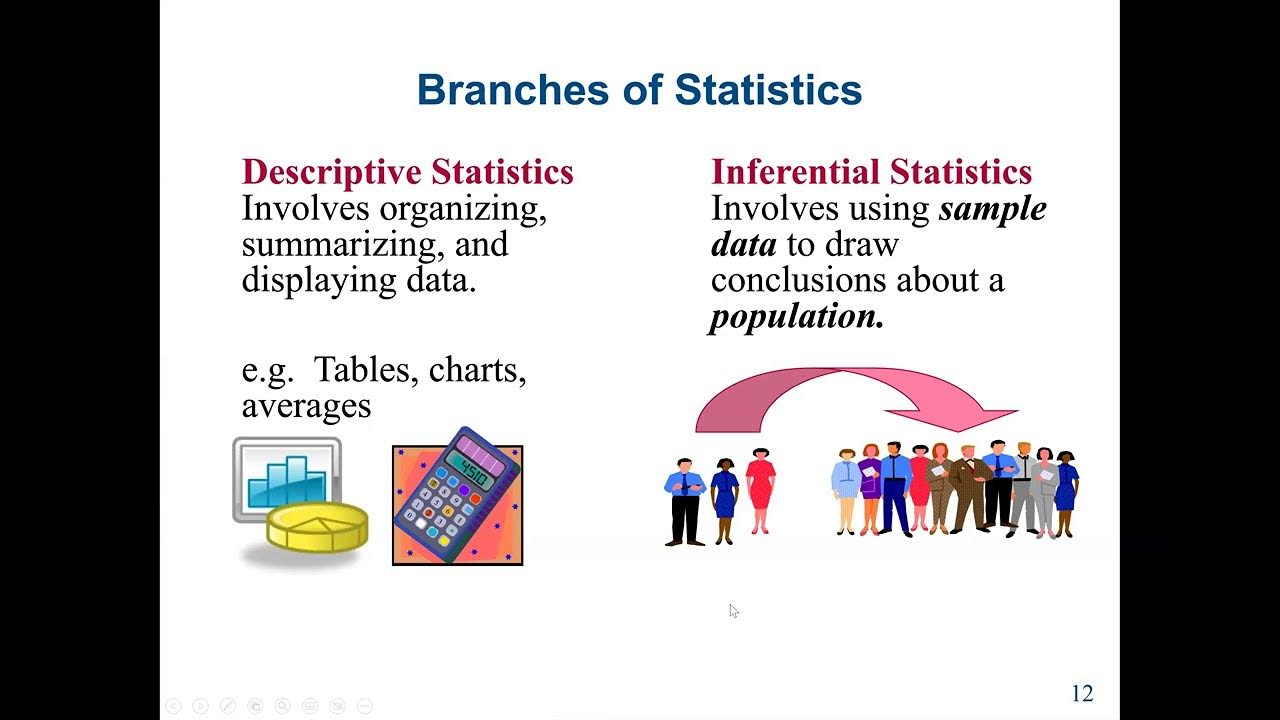 Describing data. Descriptive statistics. Descriptive and Inferential statistics. Statistical Inference and Inferential statistics. Descriptive and Inferential statistics Sample.