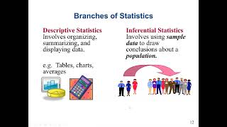 Difference between Descriptive and Inferential Statistics, Sample, Population, Parameter.